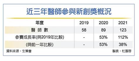 曹竣堰|《新創動態》醫師不看診！瘋當生技創業家｜國家新創